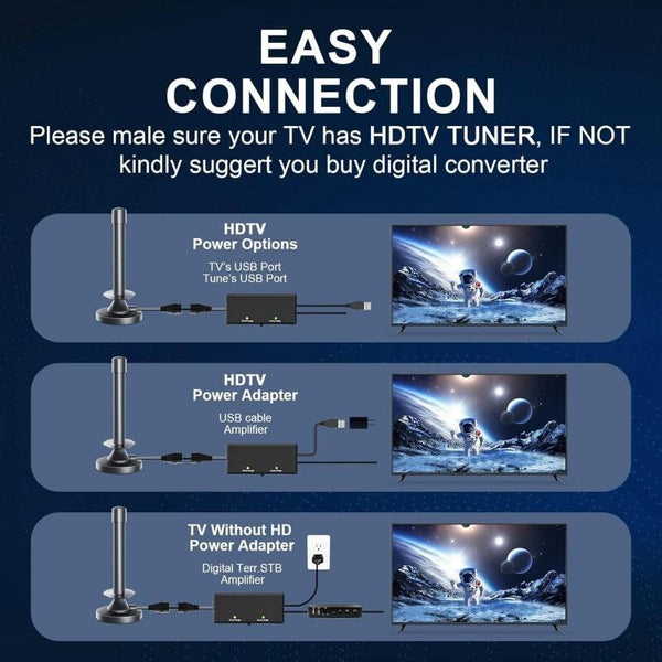 Most Powerful Indoor TV Aerial  Best Indoor TV Aerial For Digital Freeview With Booster  Digital Indoor Aerial 250 Miles Long Range  Smart Signal Tech For Indoor TV Aerials With Strong Signal UK