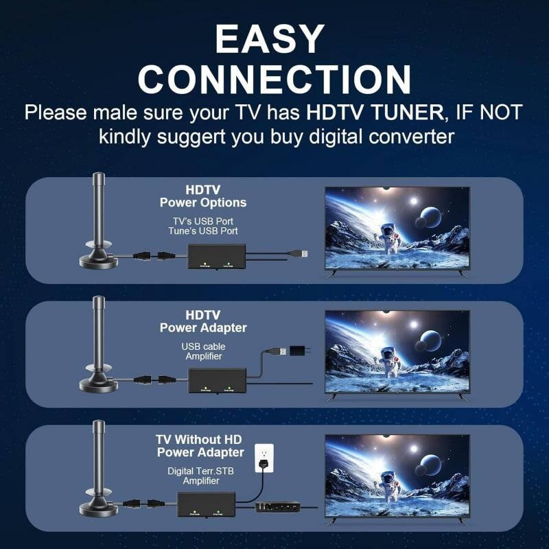 Most Powerful Indoor TV Aerial  Best Indoor TV Aerial For Digital Freeview With Booster  Digital Indoor Aerial 250 Miles Long Range  Smart Signal Tech For Indoor TV Aerials With Strong Signal UK